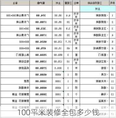 100平米装修全包多少钱-第2张图片-铁甲装修网