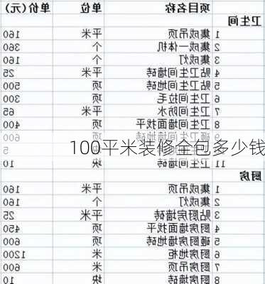 100平米装修全包多少钱-第3张图片-铁甲装修网