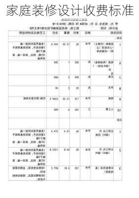 家庭装修设计收费标准