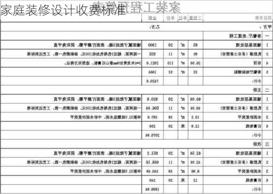 家庭装修设计收费标准-第2张图片-铁甲装修网