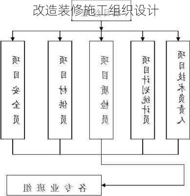 改造装修施工组织设计-第2张图片-铁甲装修网