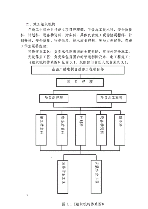 改造装修施工组织设计-第1张图片-铁甲装修网