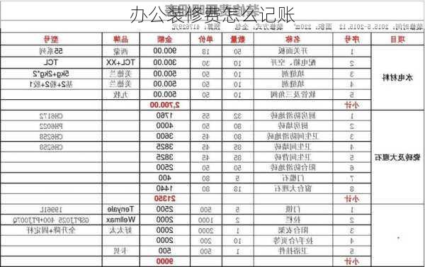 办公装修费怎么记账-第2张图片-铁甲装修网