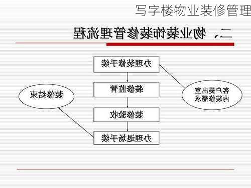 写字楼物业装修管理-第3张图片-铁甲装修网