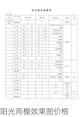 阳光雨棚效果图价格-第2张图片-铁甲装修网