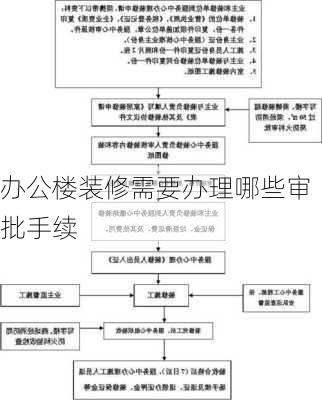 办公楼装修需要办理哪些审批手续-第3张图片-铁甲装修网