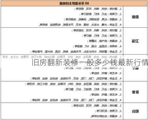 旧房翻新装修一般多少钱最新行情-第3张图片-铁甲装修网