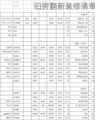 旧房翻新装修清单-第3张图片-铁甲装修网