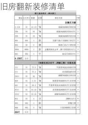 旧房翻新装修清单-第1张图片-铁甲装修网