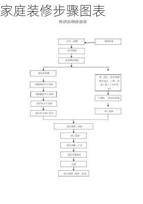 家庭装修步骤图表-第2张图片-铁甲装修网