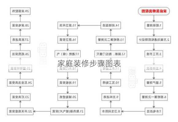 家庭装修步骤图表-第1张图片-铁甲装修网