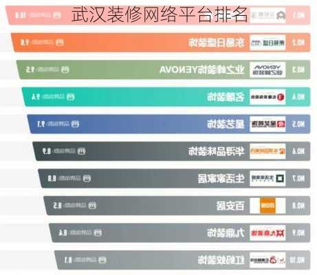 武汉装修网络平台排名
