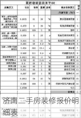 济南二手房装修报价明细表-第3张图片-铁甲装修网