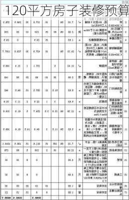 120平方房子装修预算-第2张图片-铁甲装修网