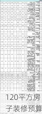 120平方房子装修预算-第1张图片-铁甲装修网