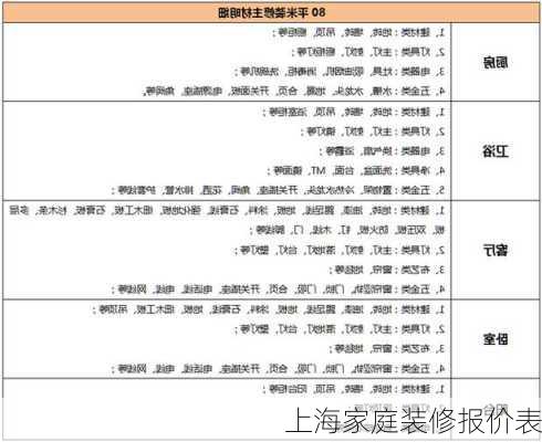 上海家庭装修报价表-第2张图片-铁甲装修网