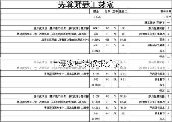 上海家庭装修报价表-第3张图片-铁甲装修网