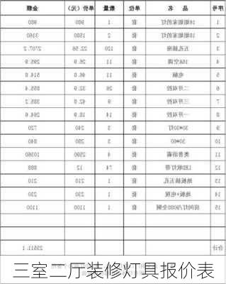 三室二厅装修灯具报价表-第3张图片-铁甲装修网