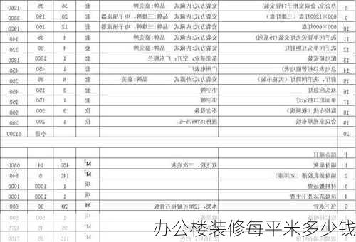 办公楼装修每平米多少钱-第1张图片-铁甲装修网