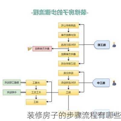 装修房子的步骤流程有哪些-第1张图片-铁甲装修网