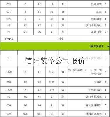 信阳装修公司报价-第2张图片-铁甲装修网