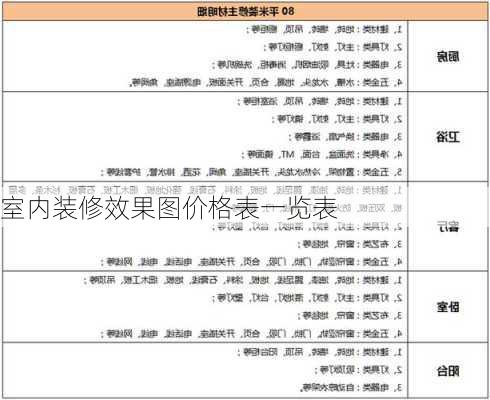 室内装修效果图价格表一览表-第3张图片-铁甲装修网