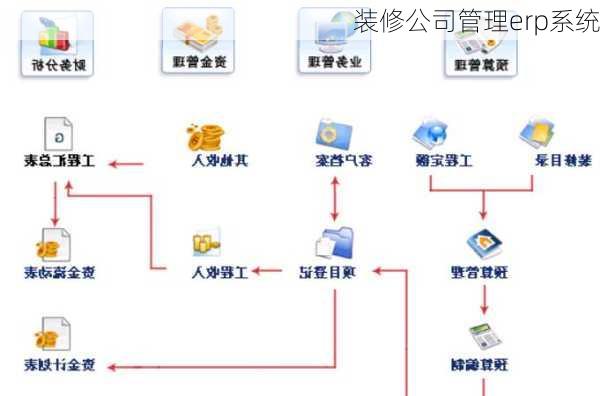 装修公司管理erp系统