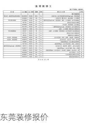 东莞装修报价-第1张图片-铁甲装修网