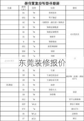 东莞装修报价-第2张图片-铁甲装修网