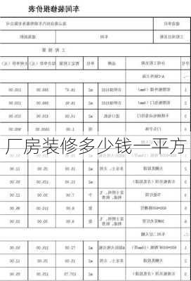 厂房装修多少钱一平方