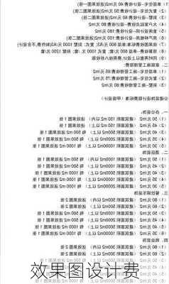 效果图设计费-第3张图片-铁甲装修网