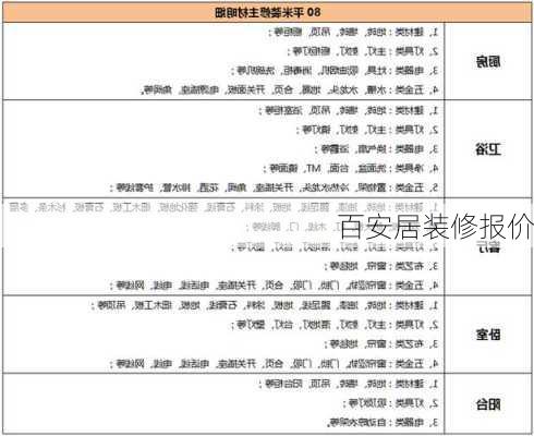 百安居装修报价