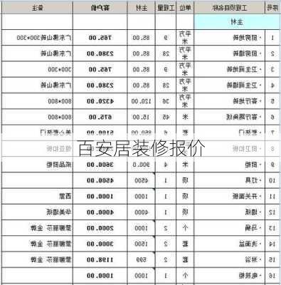 百安居装修报价-第2张图片-铁甲装修网