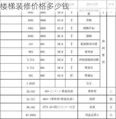 楼梯装修价格多少钱-第1张图片-铁甲装修网