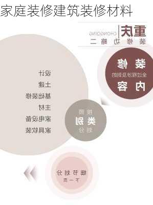 家庭装修建筑装修材料-第2张图片-铁甲装修网