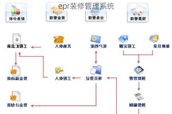 epr装修管理系统-第1张图片-铁甲装修网