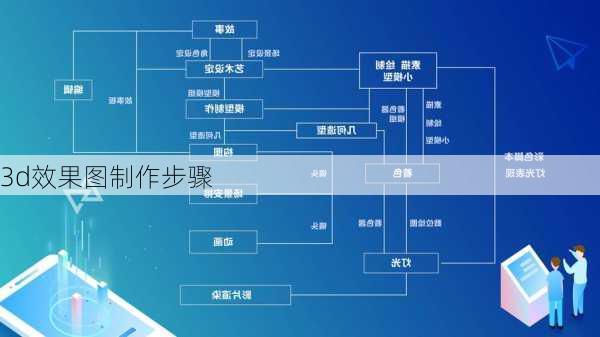 3d效果图制作步骤-第2张图片-铁甲装修网