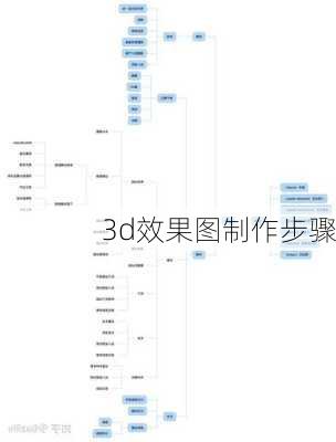 3d效果图制作步骤-第1张图片-铁甲装修网