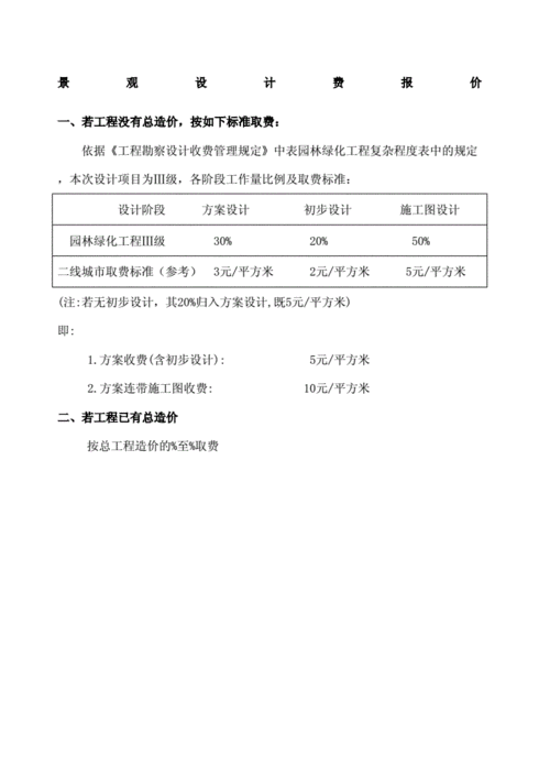 景观效果图收费标准最新-第2张图片-铁甲装修网