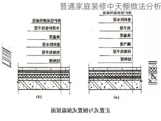 普通家庭装修中天棚做法分析-第3张图片-铁甲装修网