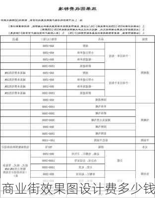 商业街效果图设计费多少钱-第1张图片-铁甲装修网