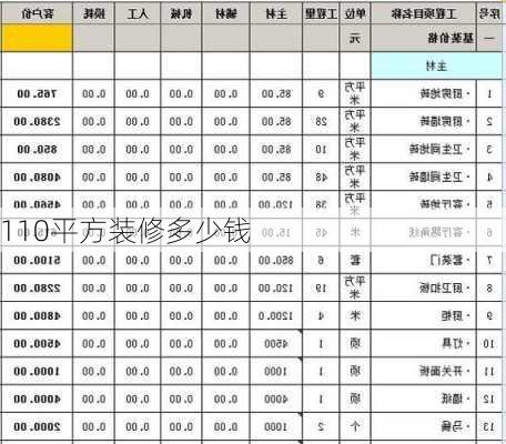 110平方装修多少钱-第2张图片-铁甲装修网