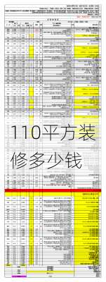 110平方装修多少钱-第1张图片-铁甲装修网