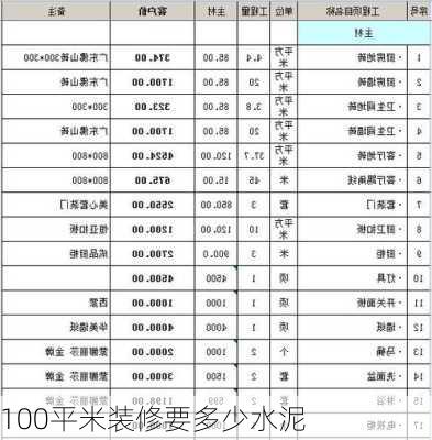 100平米装修要多少水泥-第1张图片-铁甲装修网