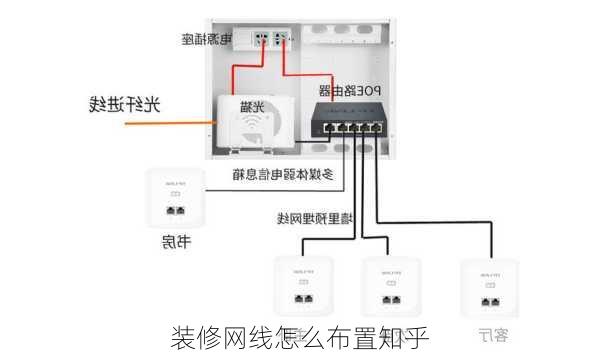 装修网线怎么布置知乎-第1张图片-铁甲装修网