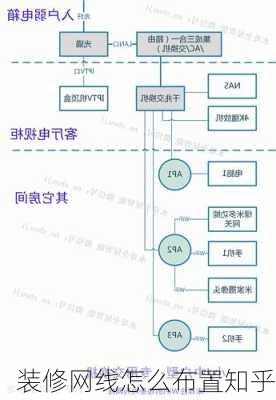 装修网线怎么布置知乎-第2张图片-铁甲装修网