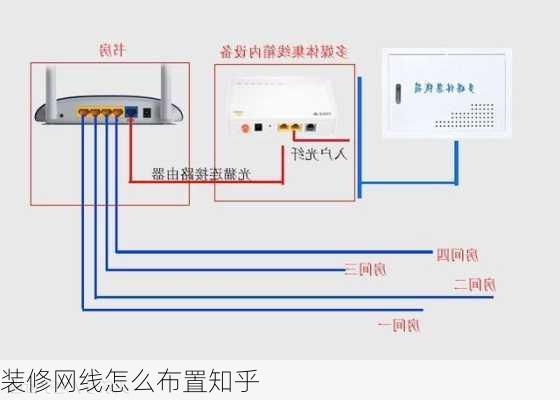 装修网线怎么布置知乎-第3张图片-铁甲装修网