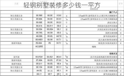 轻钢别墅装修多少钱一平方-第2张图片-铁甲装修网