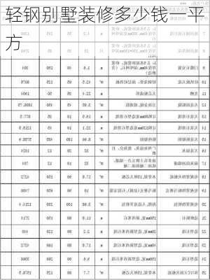 轻钢别墅装修多少钱一平方-第3张图片-铁甲装修网