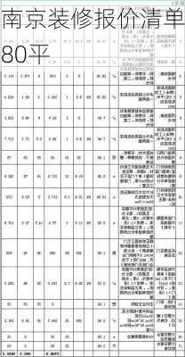 南京装修报价清单80平-第1张图片-铁甲装修网